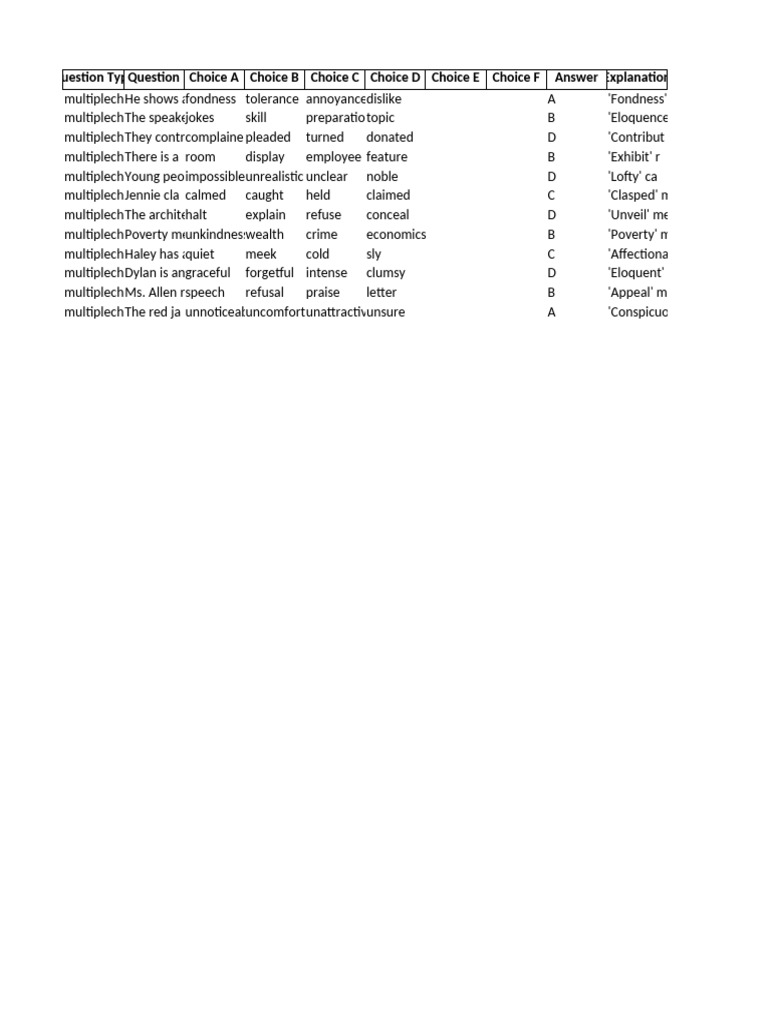 Vocabulary Synonyms and Antonyms Quiz | PDF
