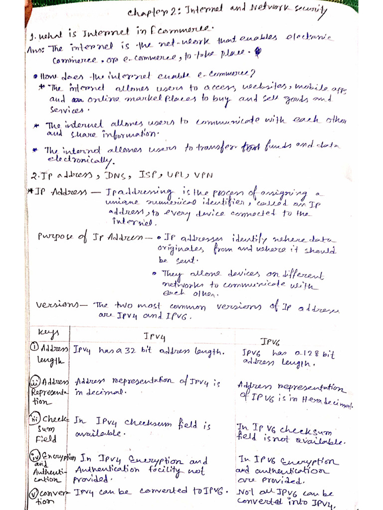 2nd Chapter Question Answer Ecommerce | PDF