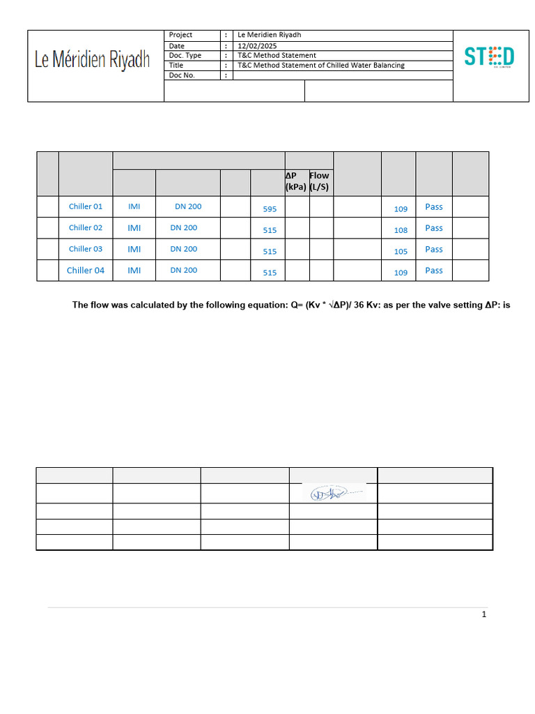 Balancing Valve Test Report (Fixed and Adjustable Orifice) | PDF