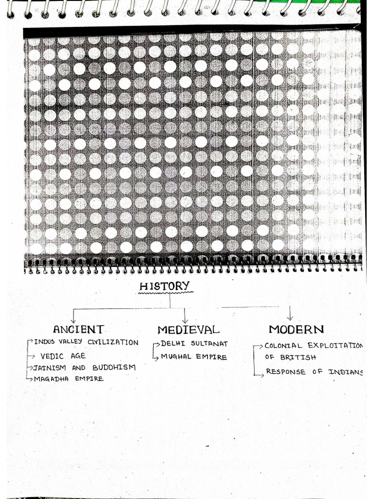 History Notes (Soft Copy) | PDF