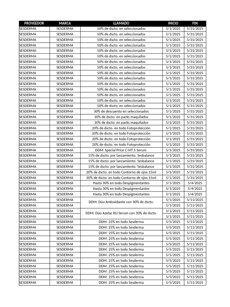 5. Promos Mayo 25 Tiendas promociones Dermocosmética | PDF | Venta al ...