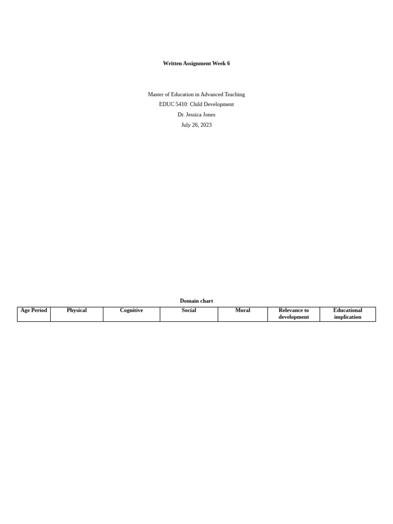 Developmental Matrix: Birth to 18 Years | PDF | Adolescence | Human ...