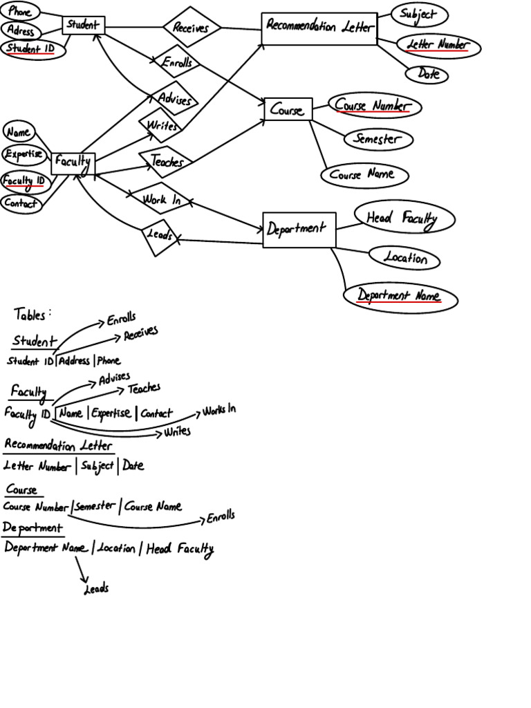 Untitled (Draft) | PDF