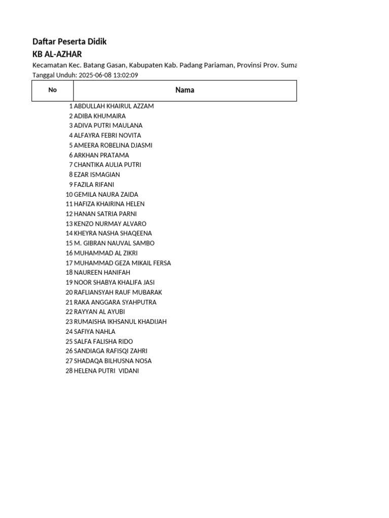 Daftar Siswa KB Al-Azhar Batang Gasan | PDF