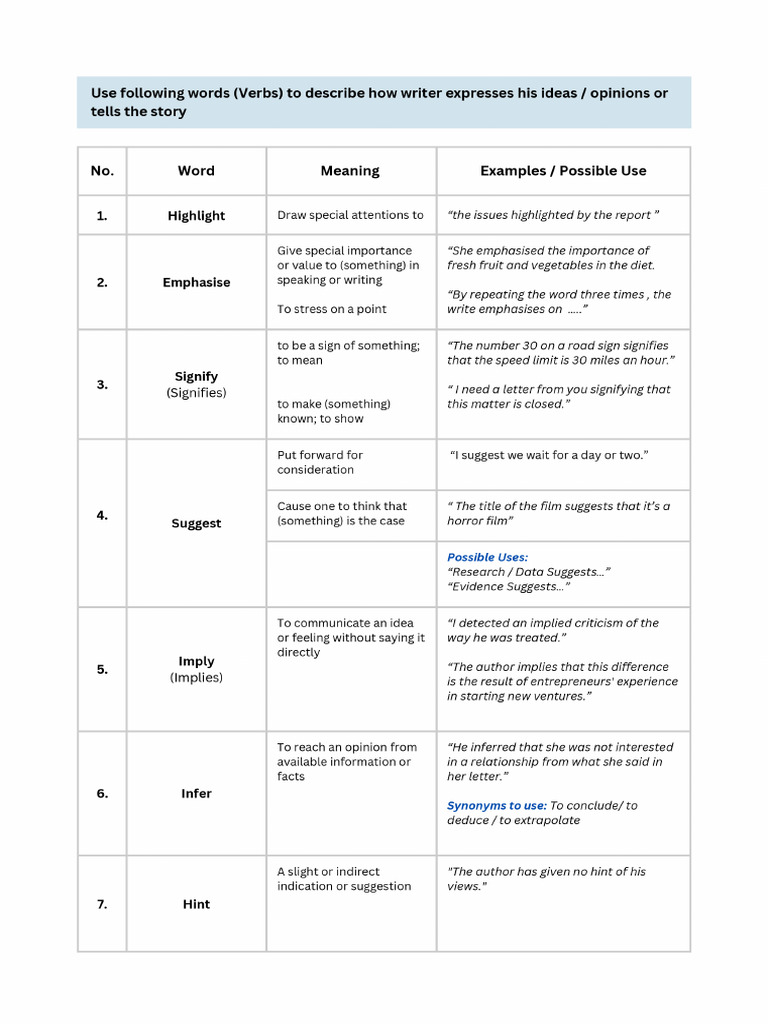 Igcse English B Notes | PDF