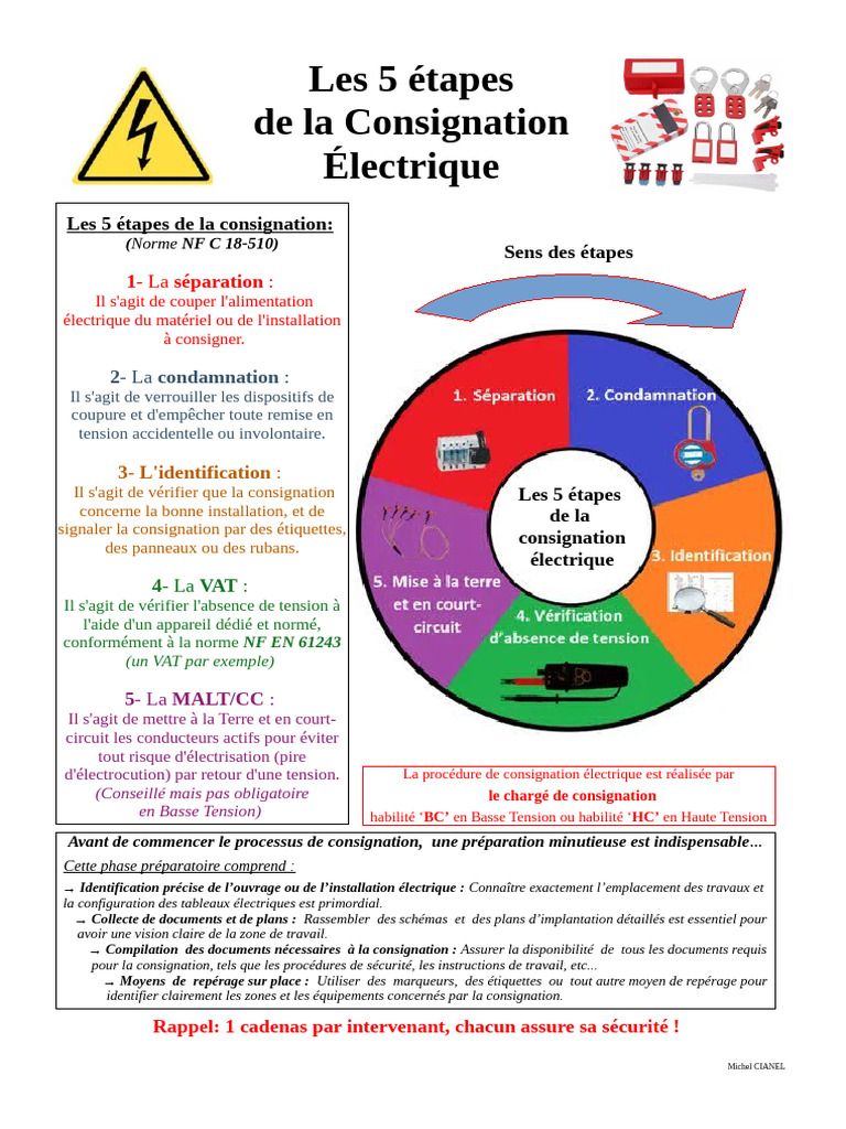 5 Étapes de la Consignation Électrique | PDF | Électromagnétisme ...