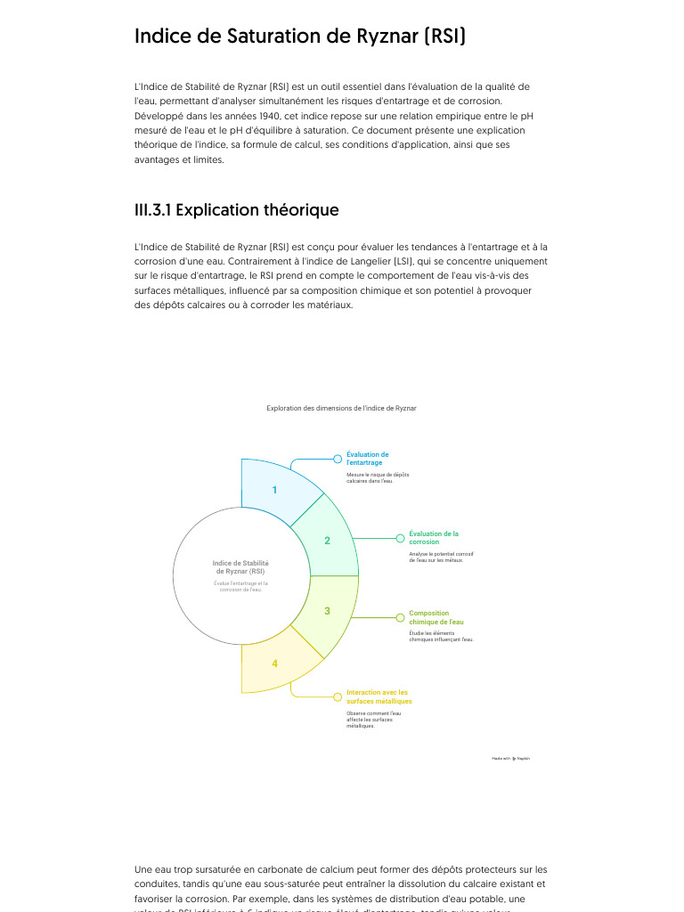 Indice de Saturation de Ryznar (RSI) | PDF | Corrosion | Métaux