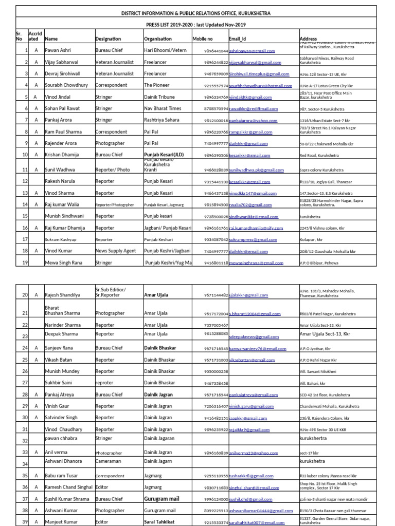 Kurukshetra Press List 2019-2020 | PDF | Newspapers | Newspaper Publishing
