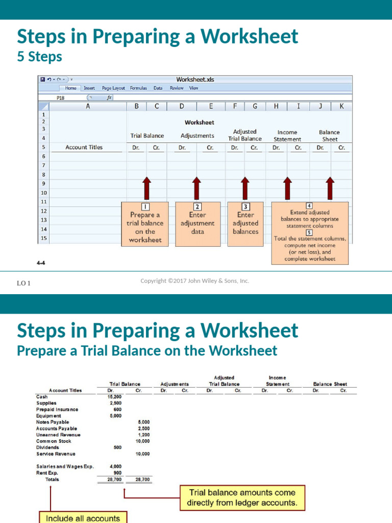 Steps to Prepare Accounting Worksheets | PDF | Debits And Credits ...