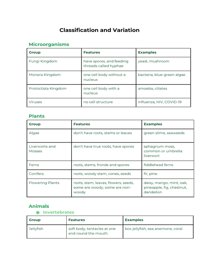 Classification & Variation | PDF | Amphibian | Biology