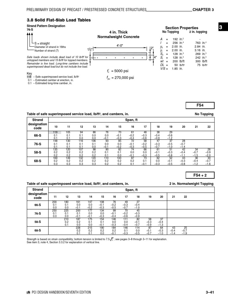 FS4 and FS4 2 | PDF | Structural Engineering | Civil Engineering