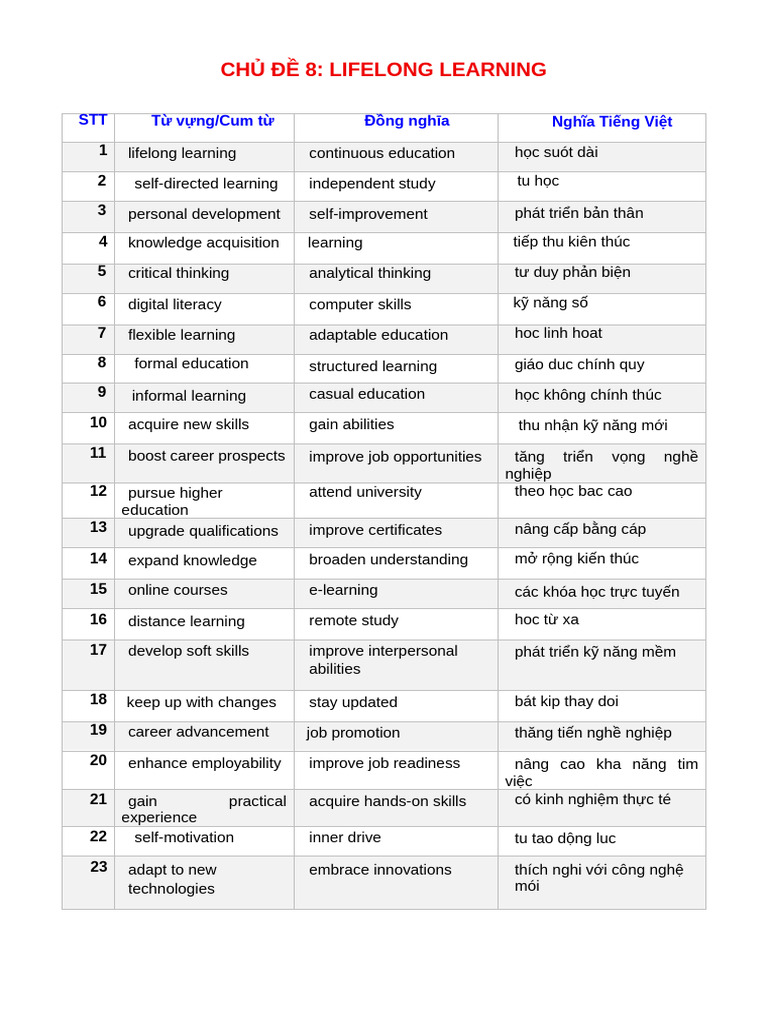 Lifelong Learning | PDF