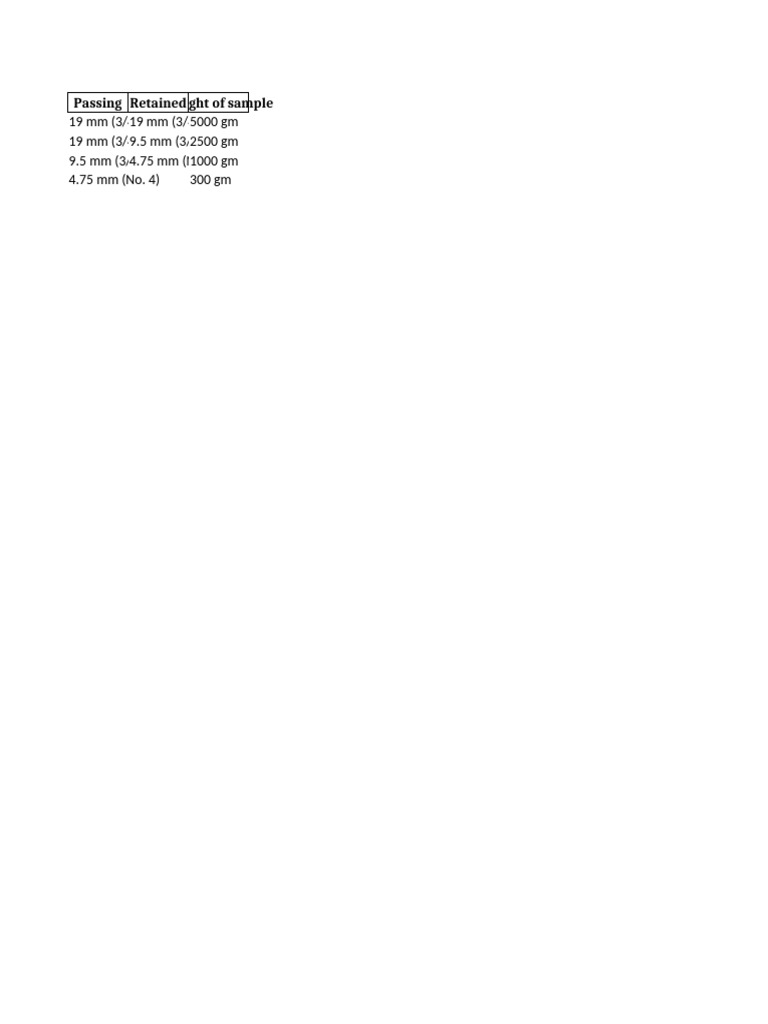 Required Weight Tables | PDF