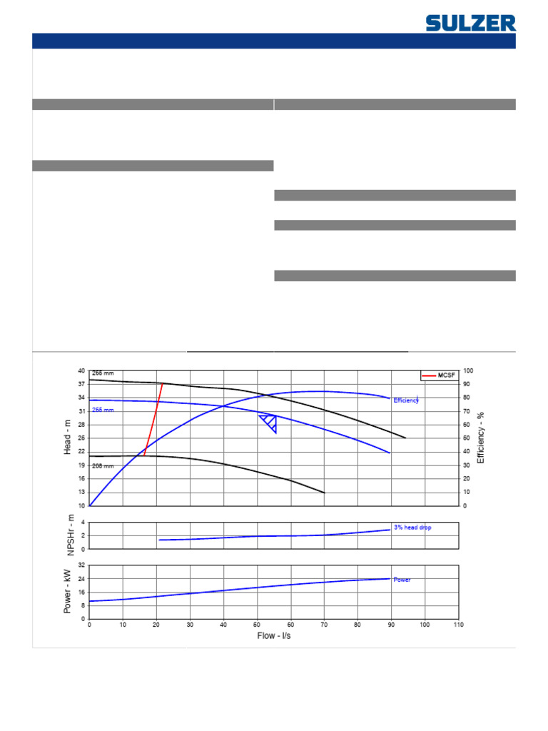 LPS in SNS3-100 Pump Performance | PDF | Pump | Viscosity
