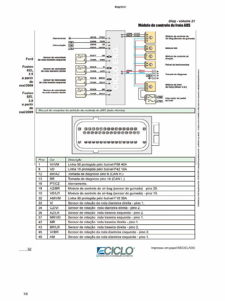 Fusion | PDF