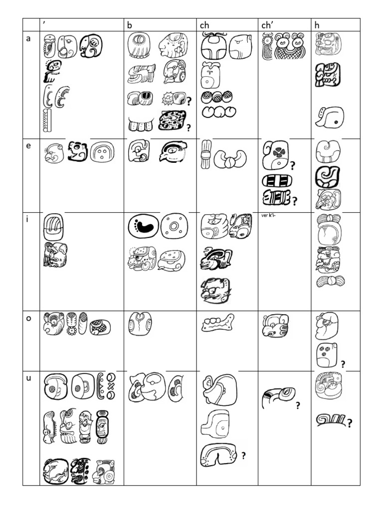 Mayan Syllabary | PDF