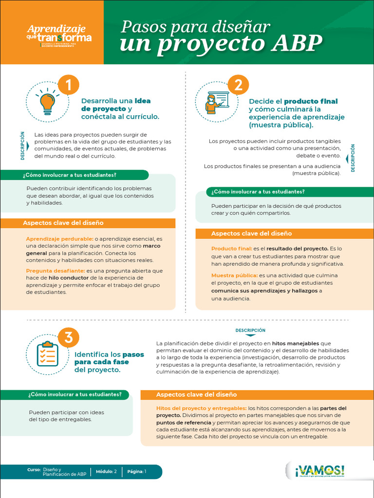 Diseño de Proyectos ABP Efectivos | PDF | Plan de estudios | Aprendizaje