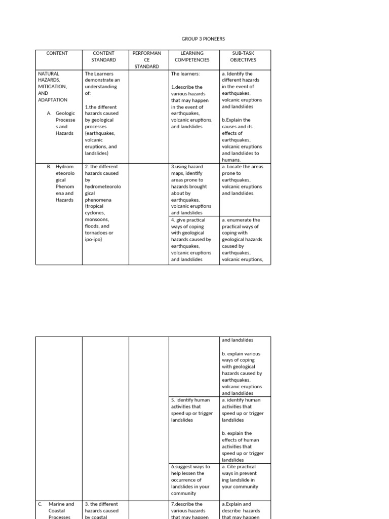 Natural Hazards Mitigation And Adaptation Pdf Flood Cyclone