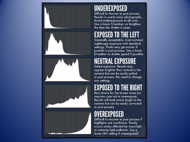 Histogram Chart | PDF