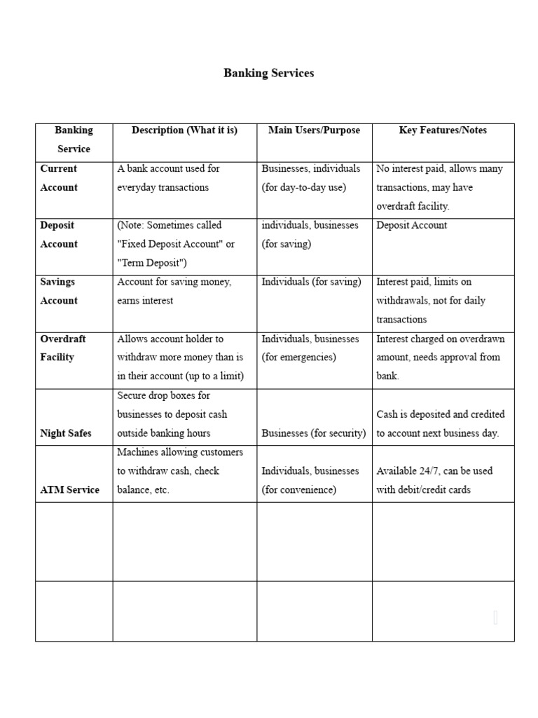 Overview of Banking Services Offered | PDF