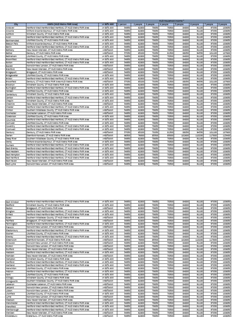 HUD 80AMI Income Chart For UniteCT | PDF