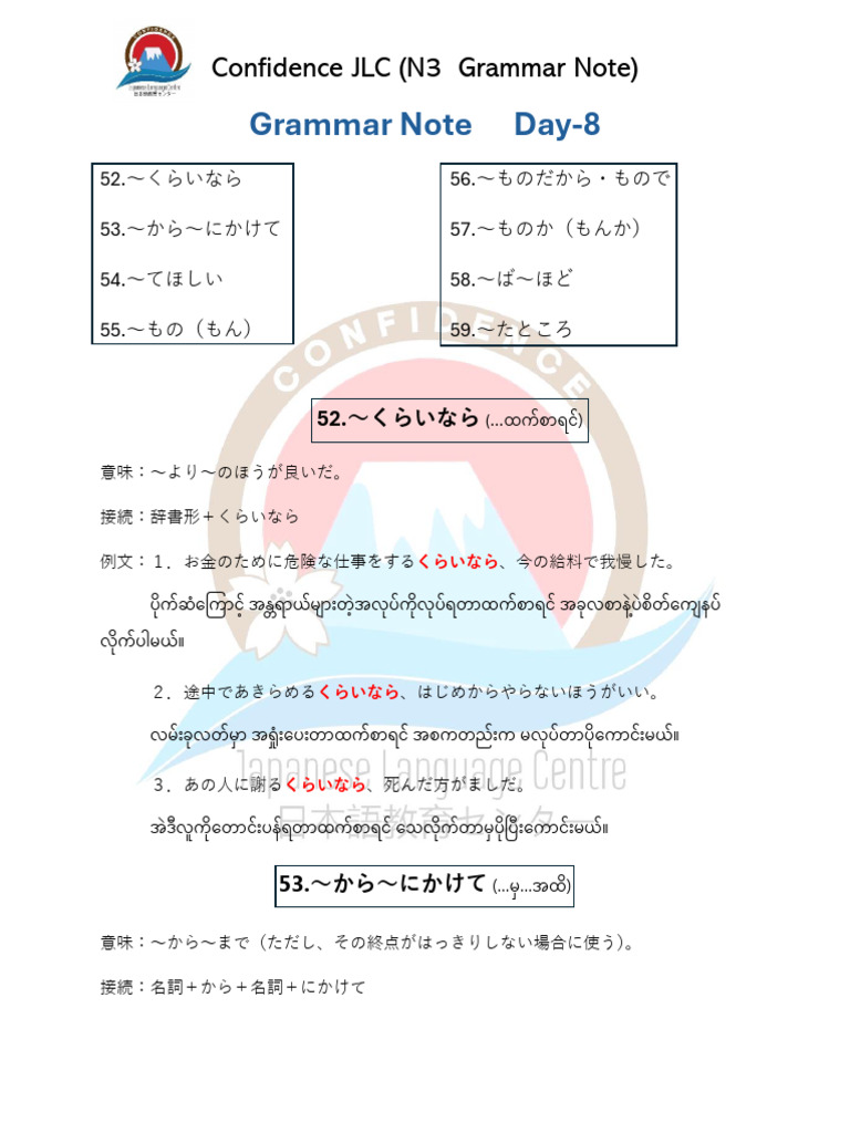 N3 Grammar Note (Day-8) | PDF