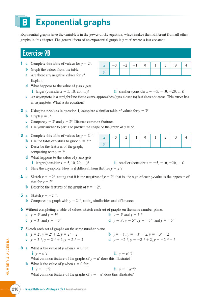 Understanding Exponential Graphs | PDF | Asymptote | Exponential Function