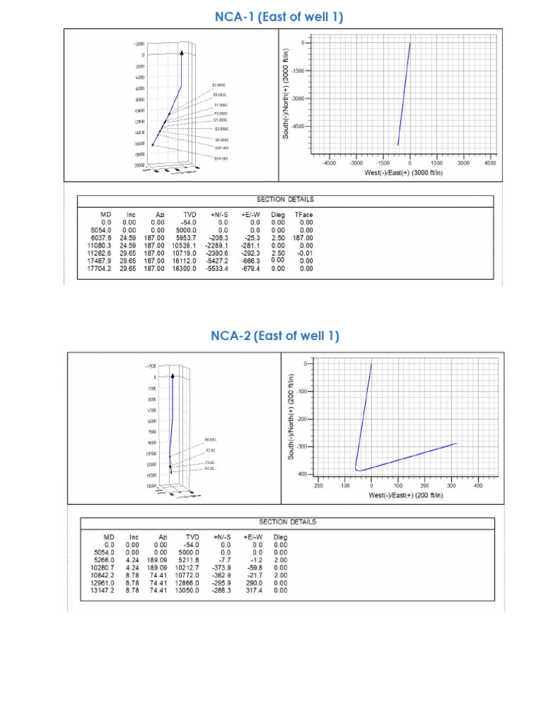 Plots | PDF