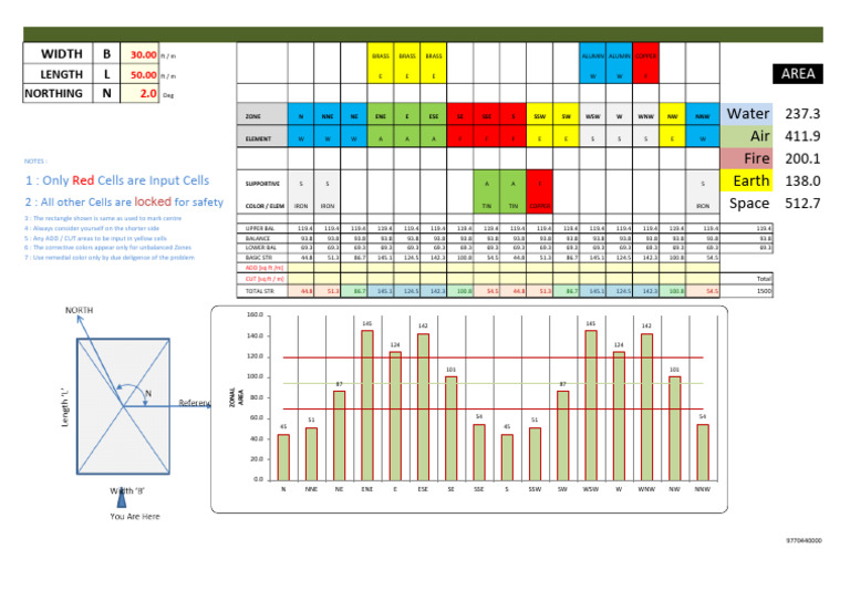 Vastu Guruji Course Manual Overview | PDF | Chemical Elements ...