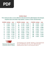 SWG Wire Gauge and Thickness Chart | PDF