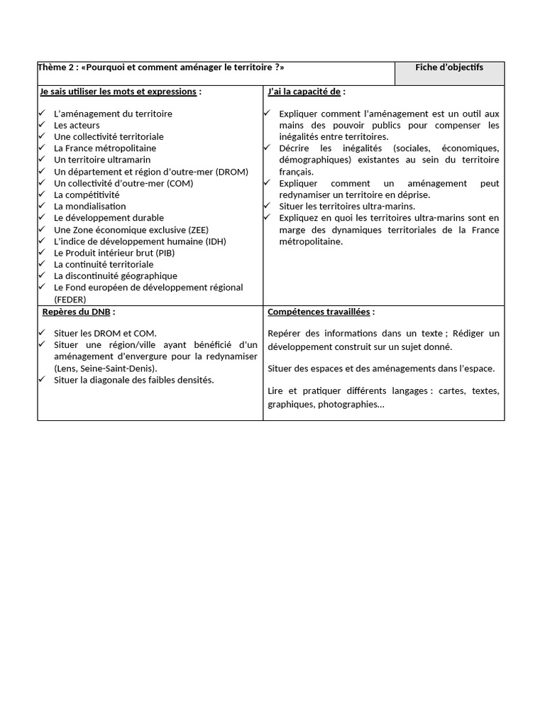 Aménagement du territoire en France | PDF