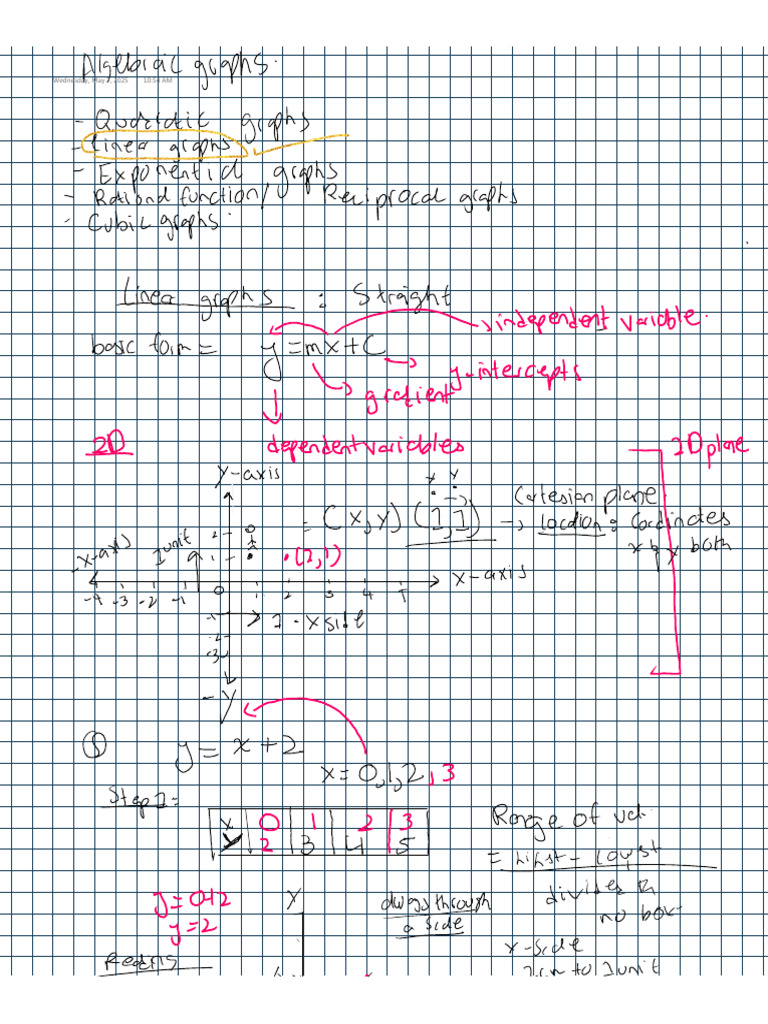 Algebraic Graphs | PDF