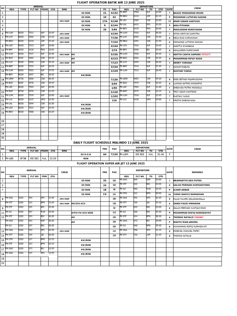Final Dfs Id Od Iu 13 June 2025 | PDF
