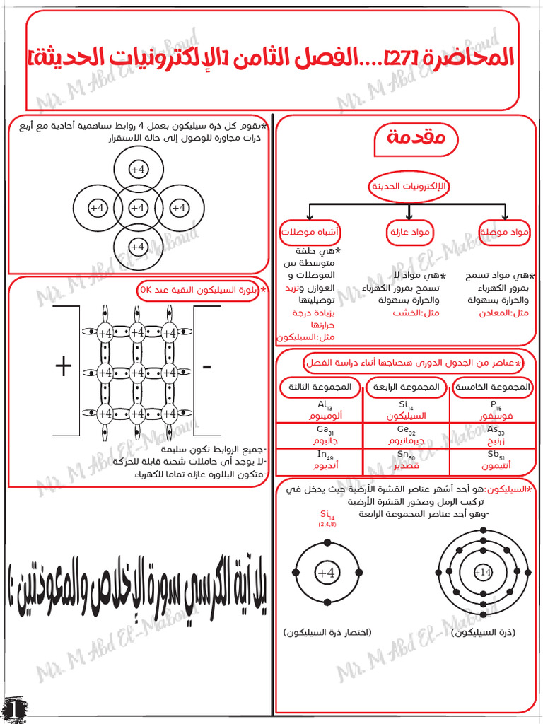 Physics Lec 27 | PDF