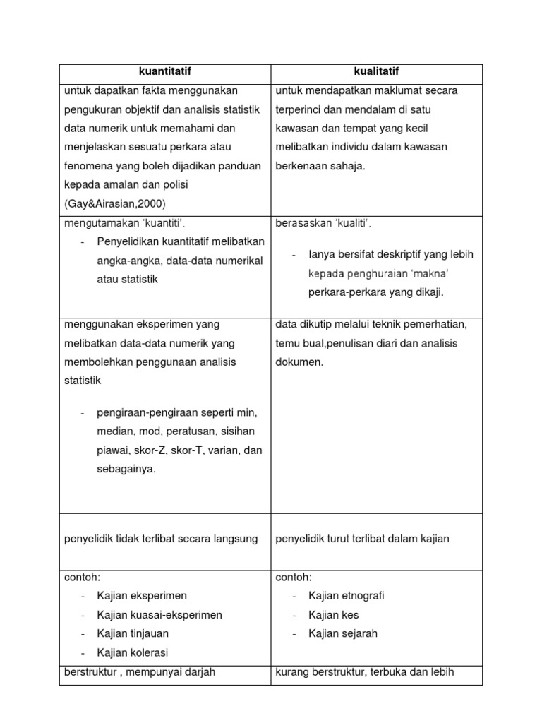 Perbezaan Kajian Kuantitatif Dan Kualitatif