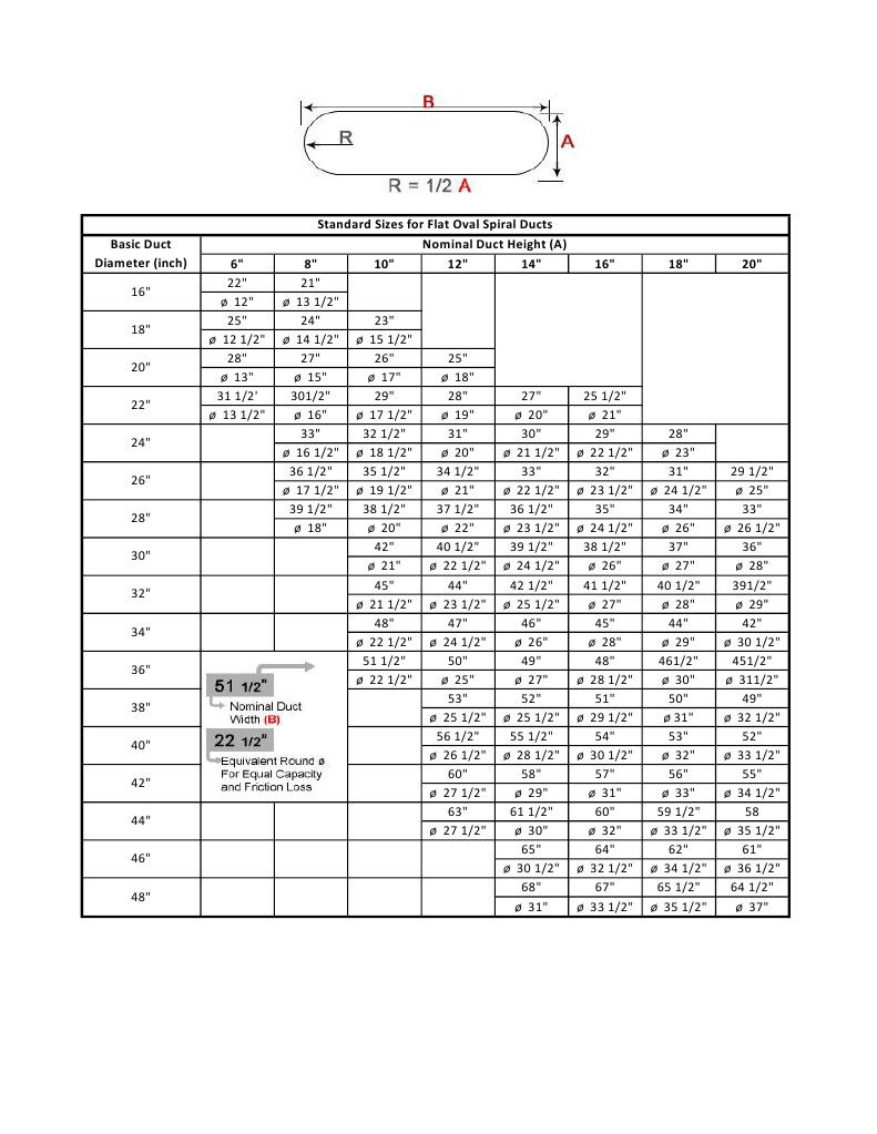 Spiral Duct Sizing Duct (Flow) Manufactured Goods