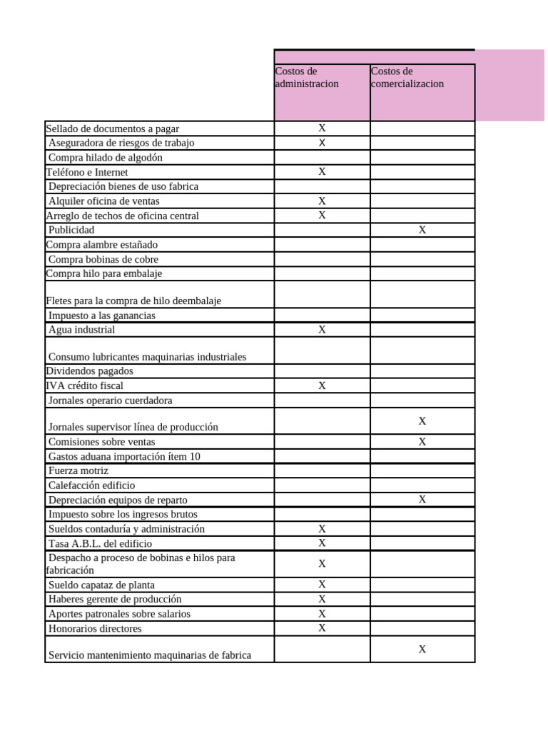 Clasificación de Costos Empresariales | PDF | Economias
