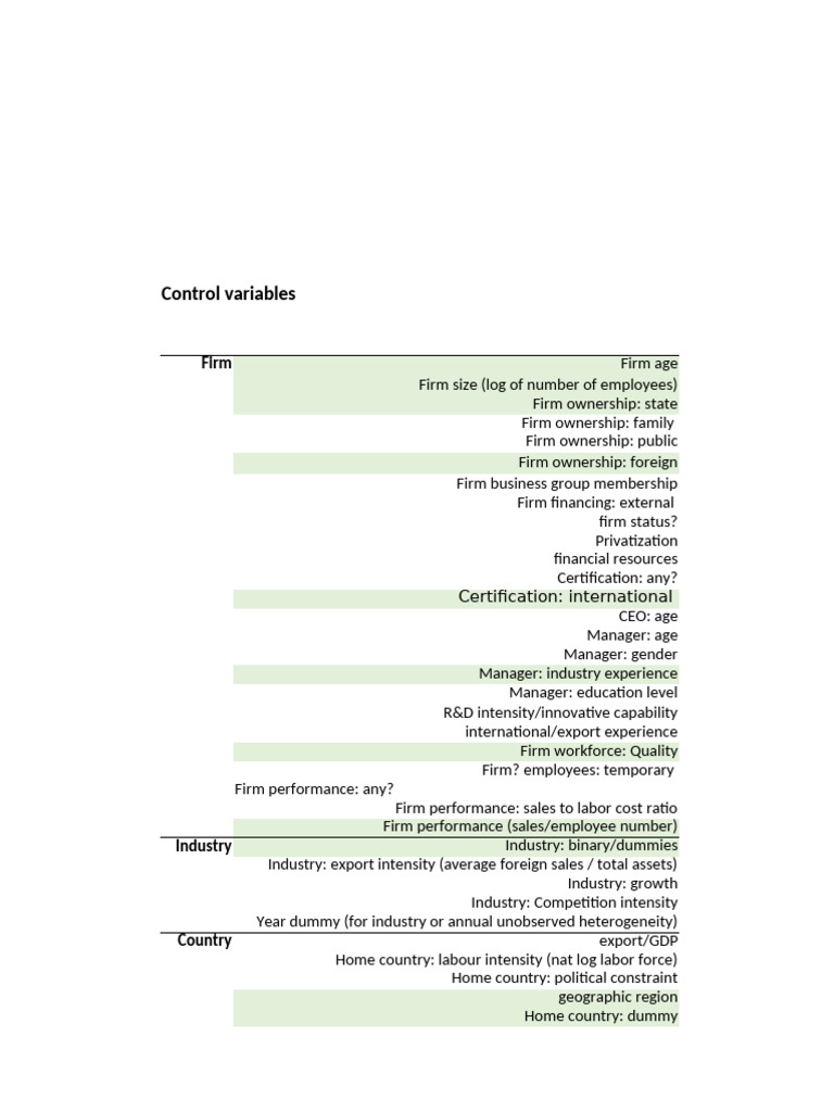 Control Variables in Firm Performance Analysis | PDF | Economies
