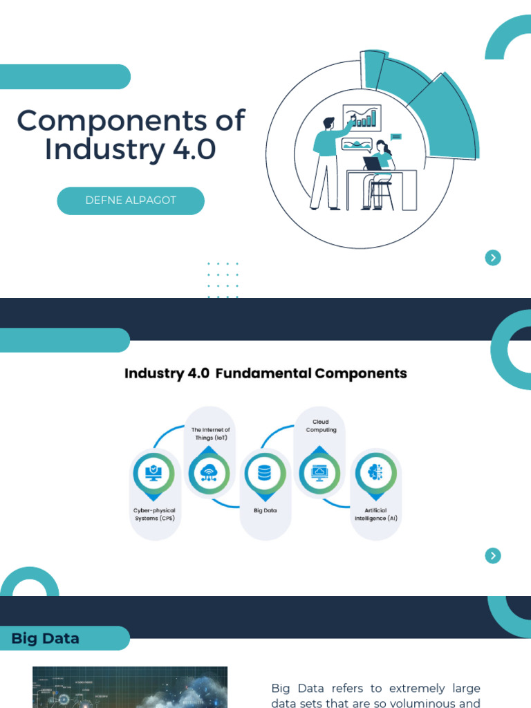 Key Components of Industry 4.0 | PDF | Artificial Intelligence ...