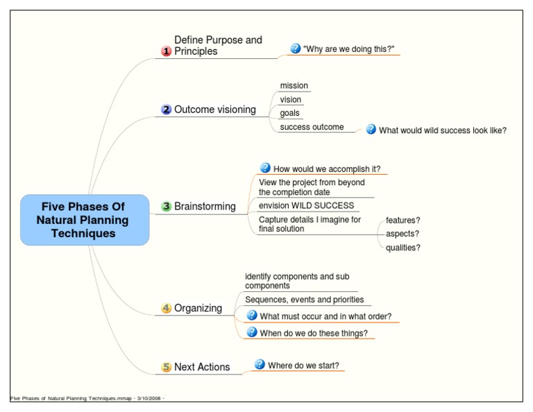 Five Phases of Natural Planning Techniques | PDF