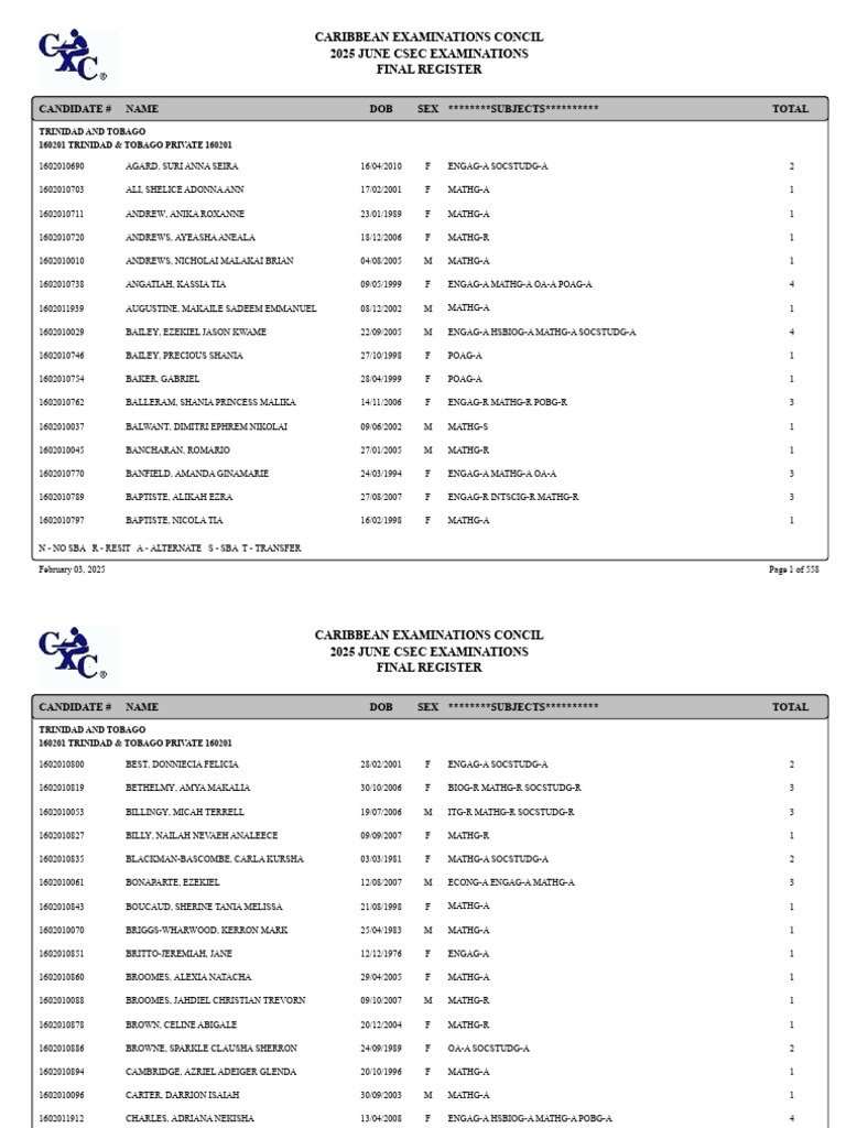 CSEC 2025 Final Candidate Register | PDF | North America | Standardized ...