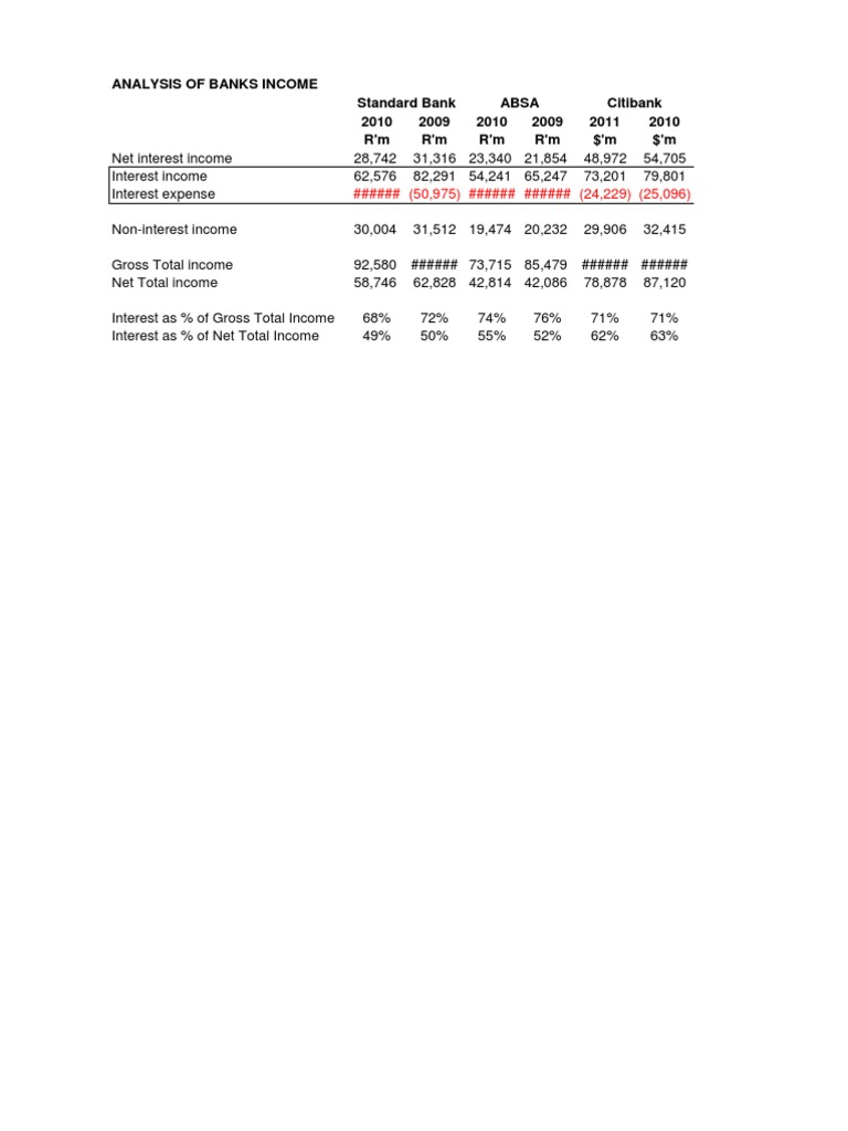 Bank Interest Income Analysis 2010-2011 | PDF