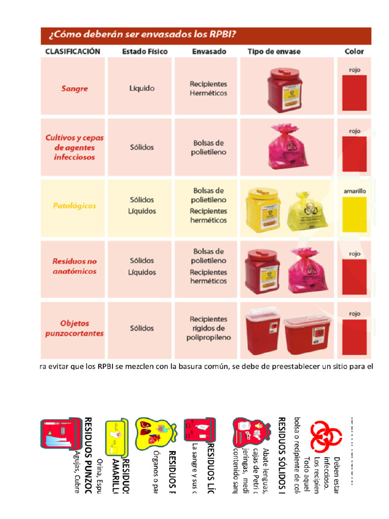 Rpbi | PDF