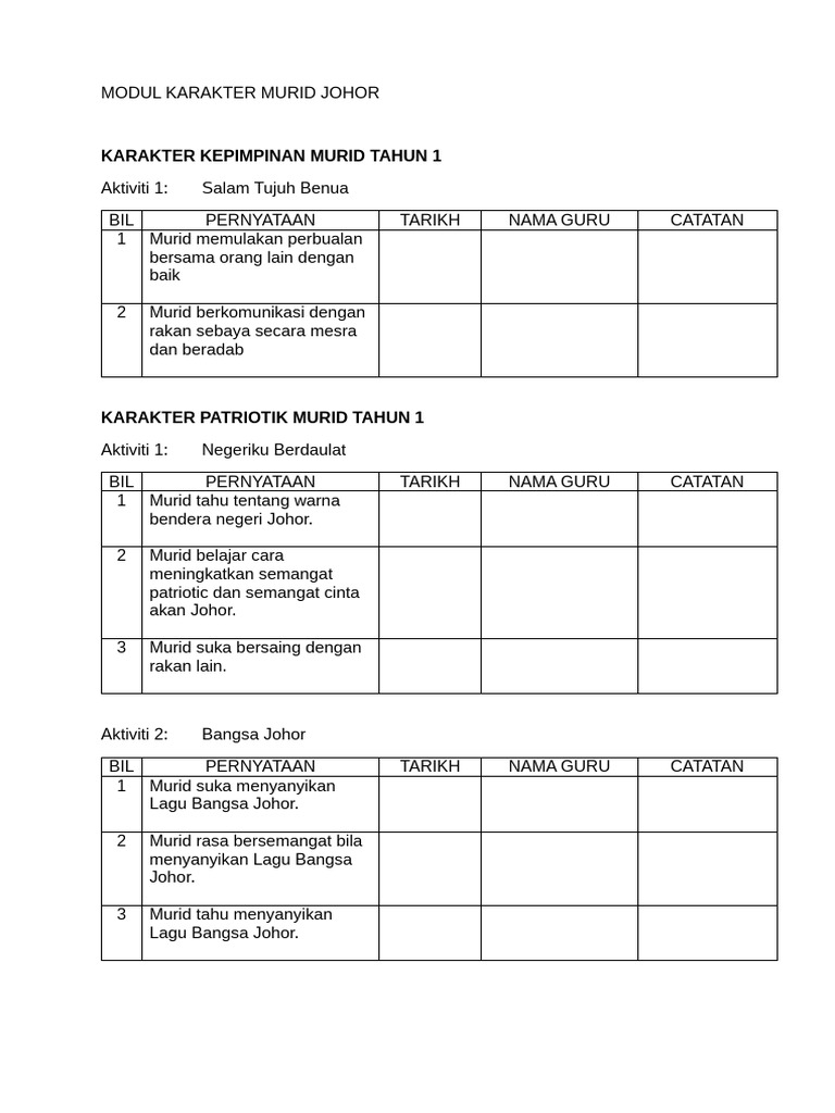 Modul Karakter Murid Johor | PDF