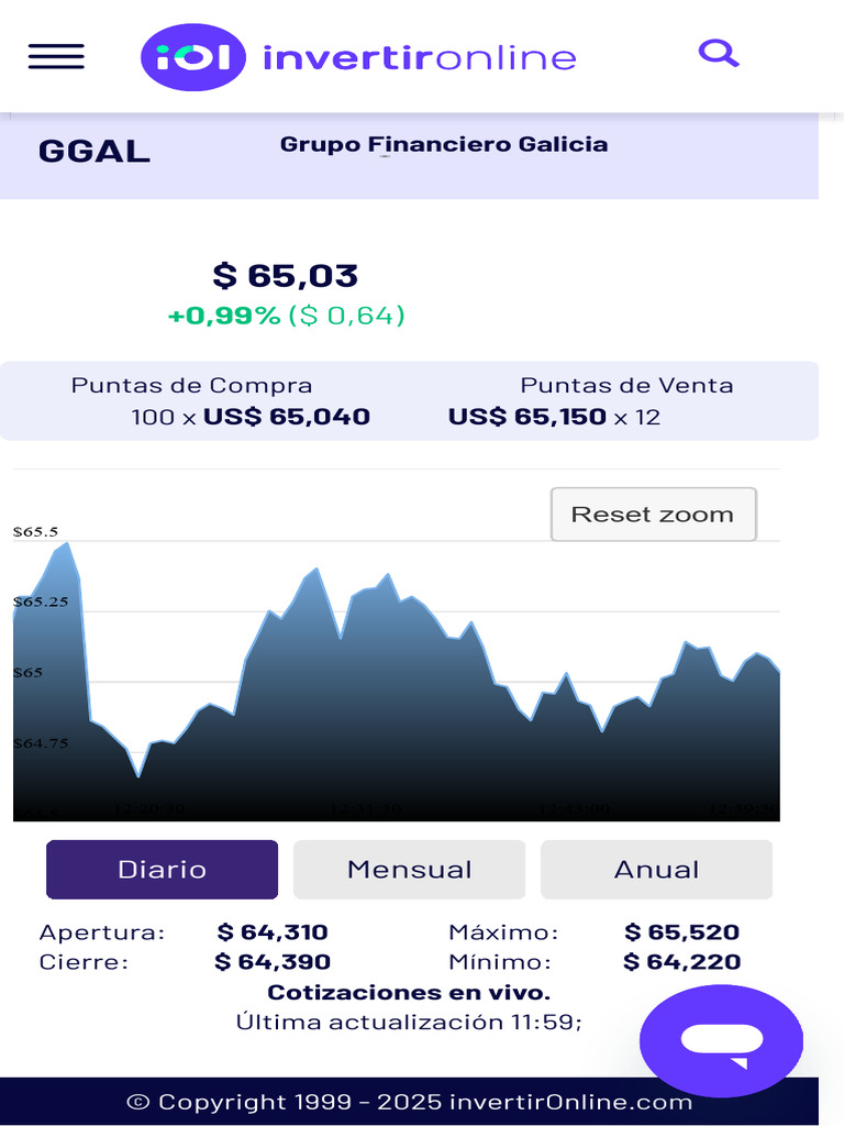GGAL Cotización de Grupo Financiero Galicia Adr NASDAQ | PDF