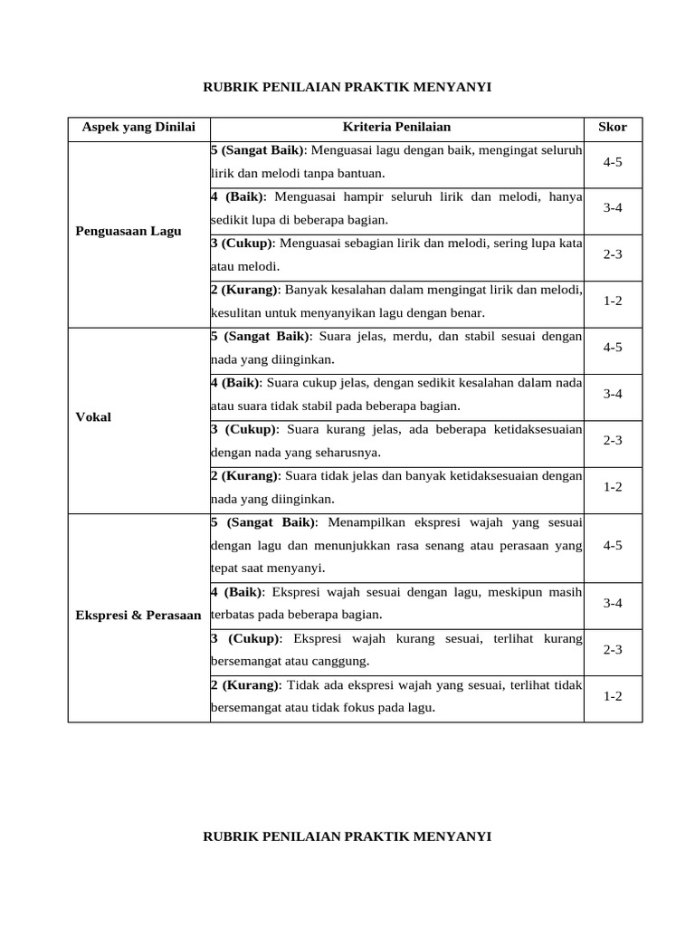 Rubrik Penilaian Lomba Menyanyi SD | PDF