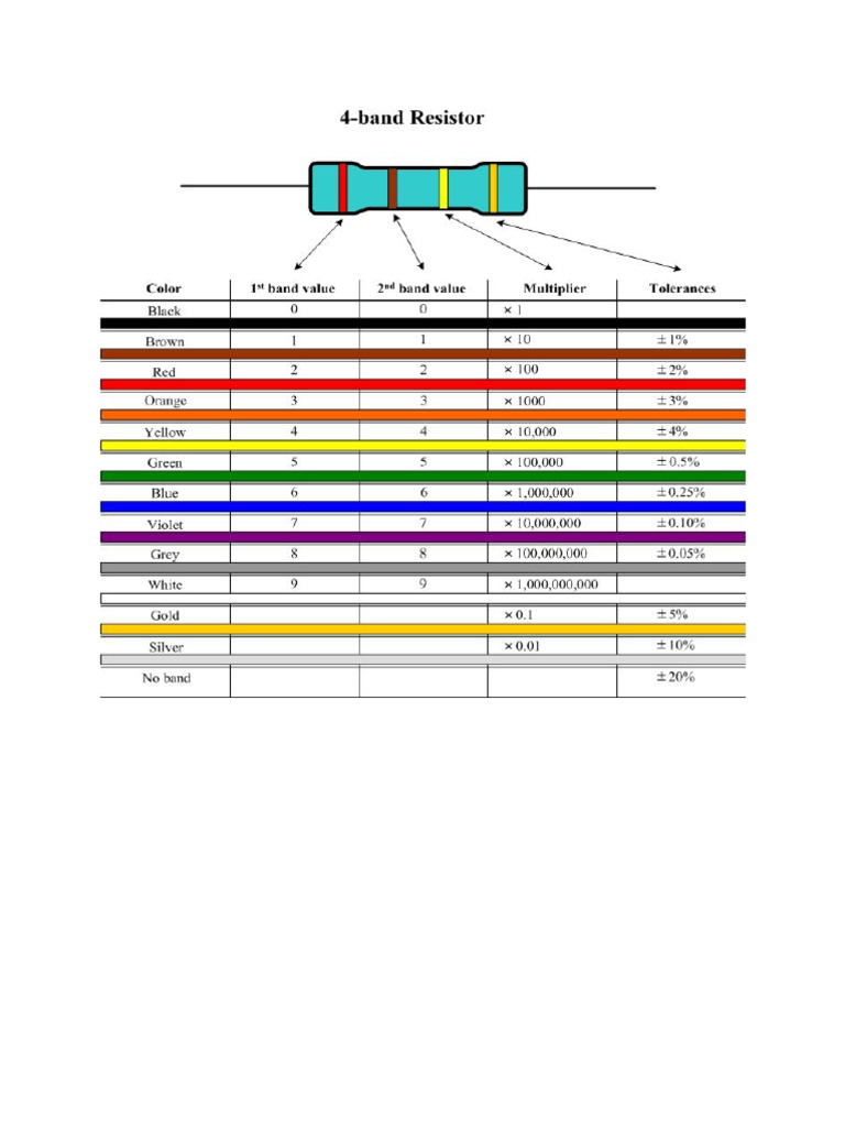 Resistor Colorcode Chart - 220317 - 132344 | PDF