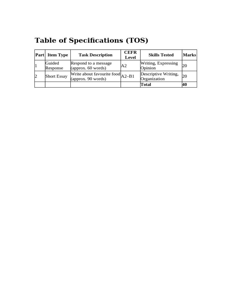 Table of Specifications for Writing Tasks | PDF
