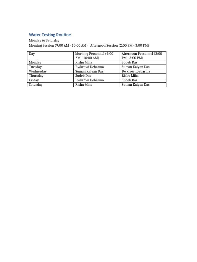 Standard Water Testing Routine | PDF