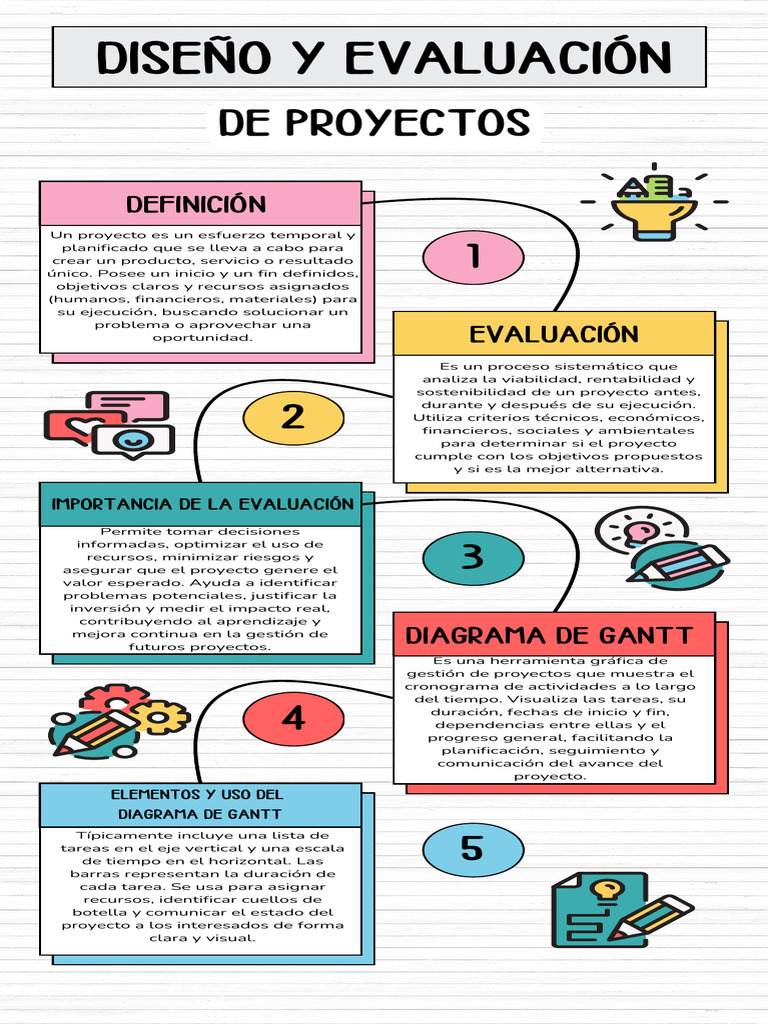 Infografia Diseño y Evaluacion de Proyectos | PDF | Evaluación | Economias